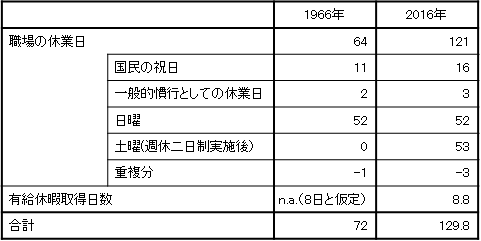 海の日も 山の日も 金融経済イニシアティブ