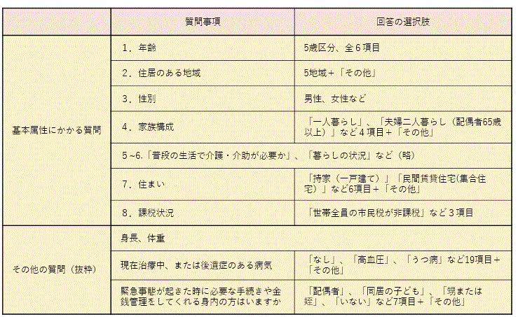 自治体の 無記名 調査 低い個人情報への感度 金融経済イニシアティブ